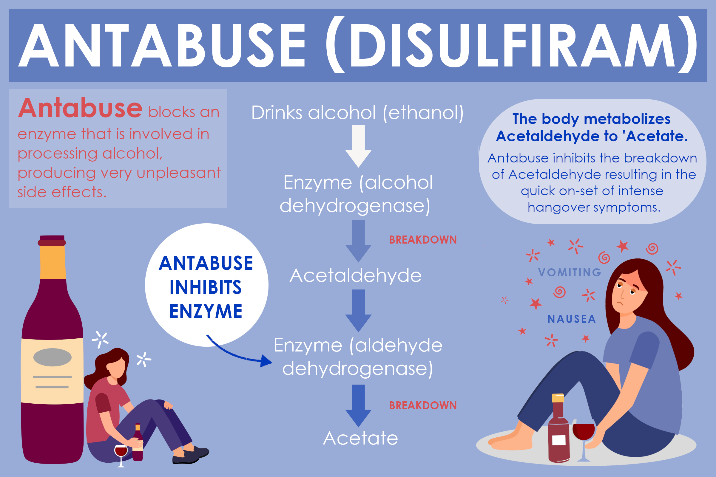 antabuse (disulfiram) mechanism action infographic