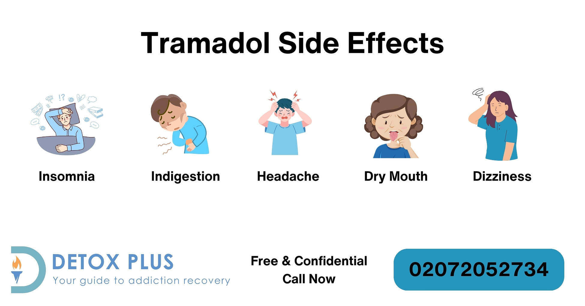 Tramadol Side Effects Infographic